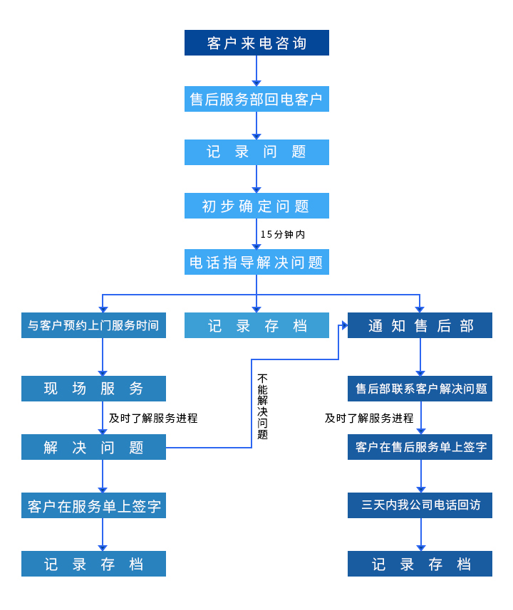 J9集团-国际站最新官网