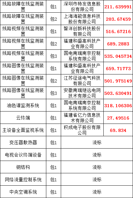 J9集团-国际站最新官网