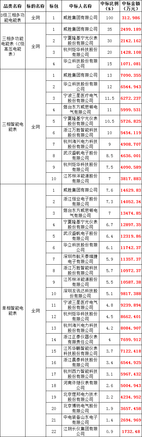 J9集团-国际站最新官网