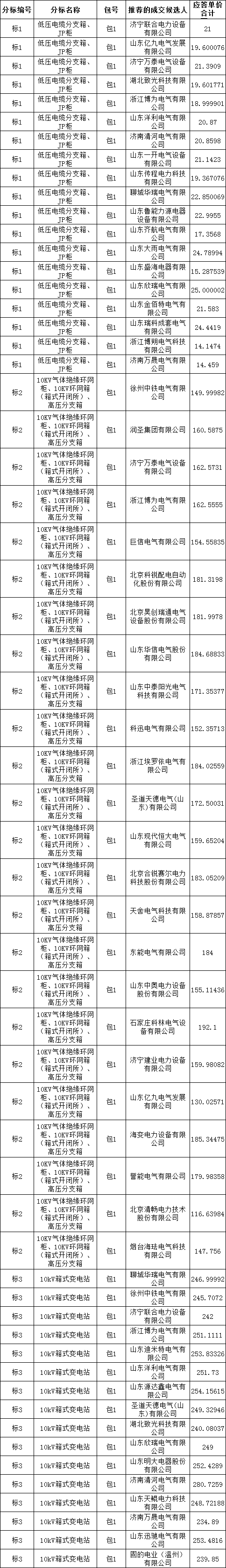 J9集团-国际站最新官网