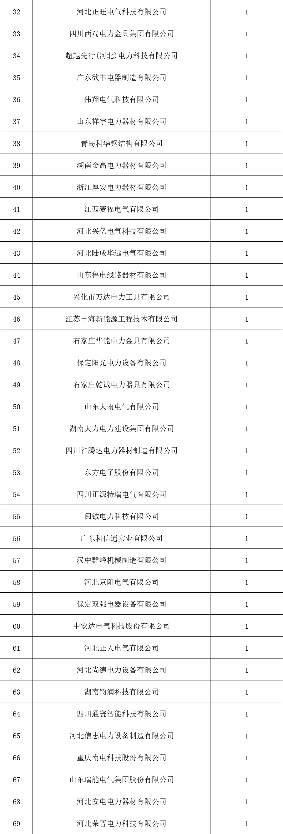 J9集团-国际站最新官网
