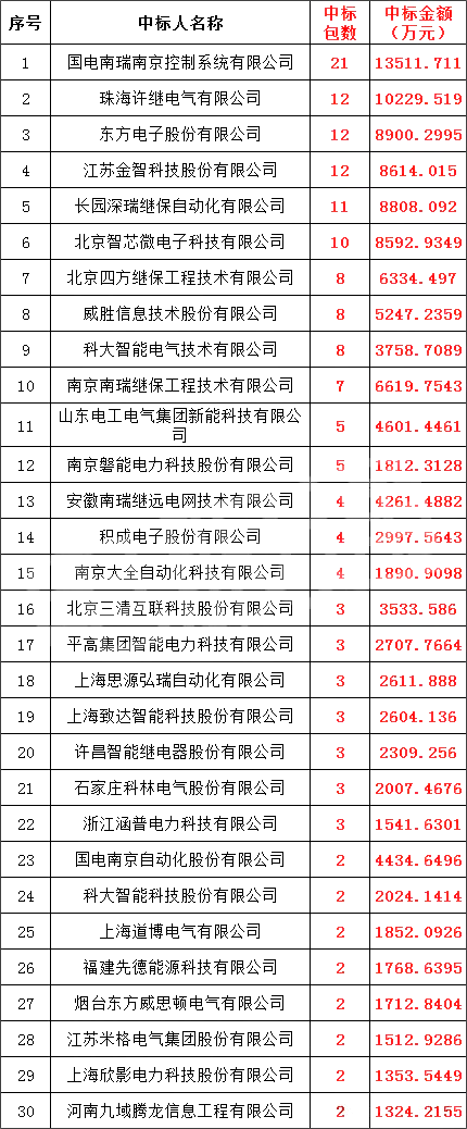 J9集团-国际站最新官网