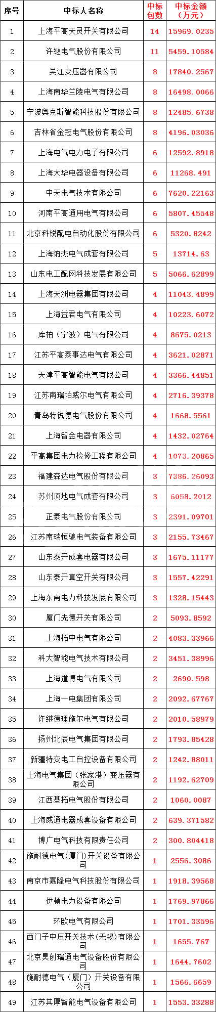 J9集团-国际站最新官网