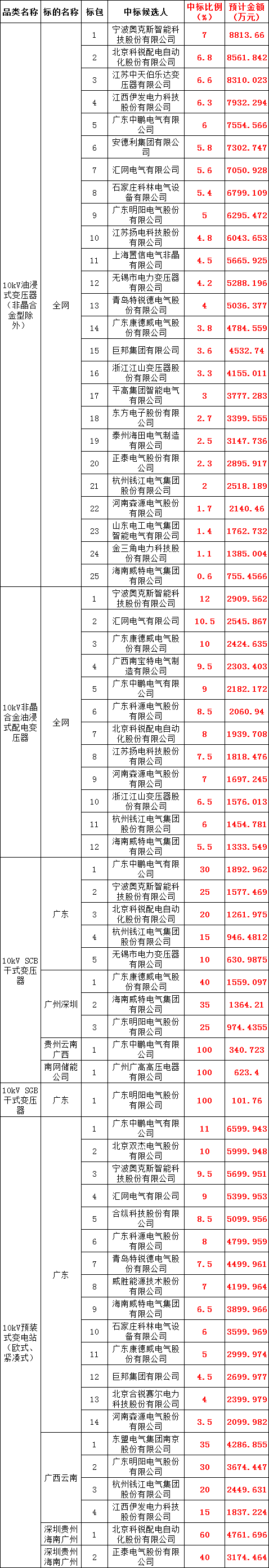 J9集团-国际站最新官网