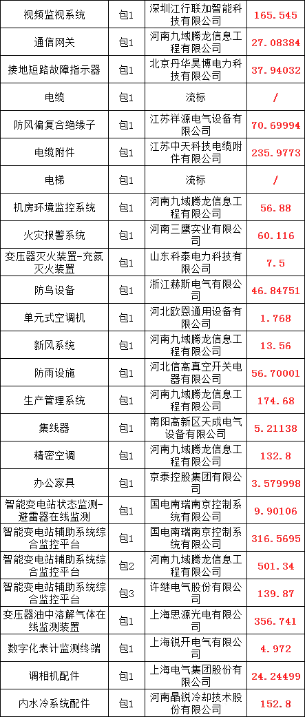 J9集团-国际站最新官网