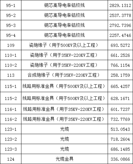 1a291fa0e365060f20442fabe1411a11 J9集团-国际站最新官网