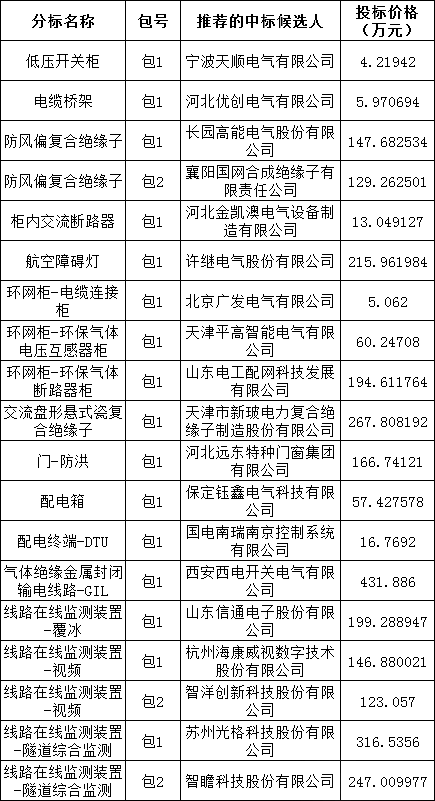 J9集团-国际站最新官网