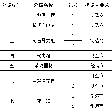 J9集团-国际站最新官网