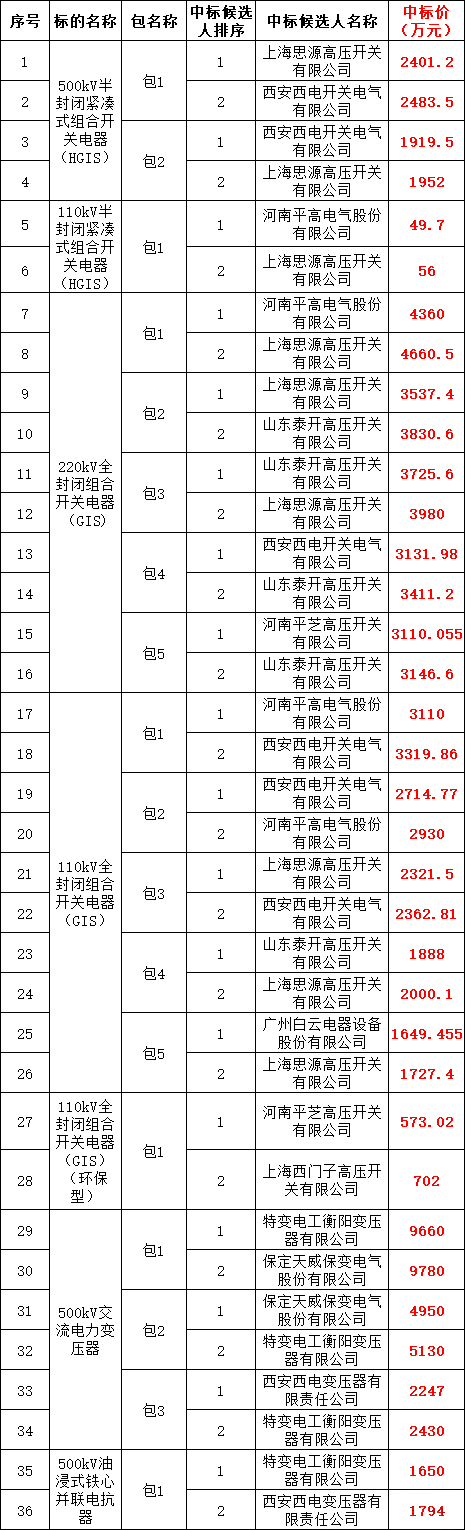 J9集团-国际站最新官网
