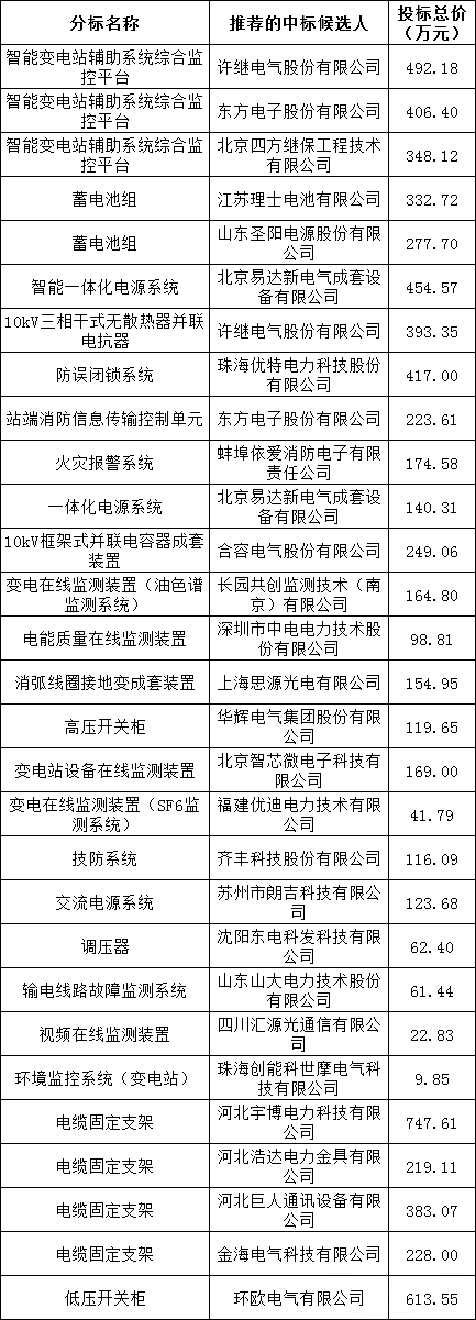 J9集团-国际站最新官网