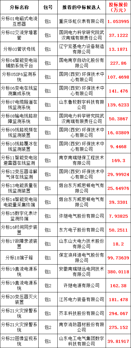 J9集团-国际站最新官网