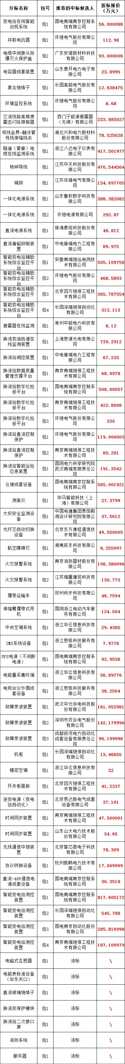 J9集团-国际站最新官网
