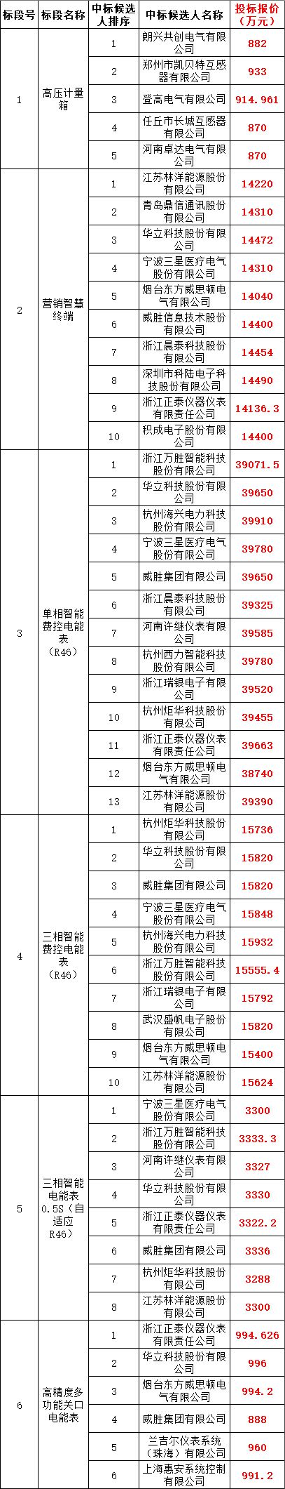 J9集团-国际站最新官网