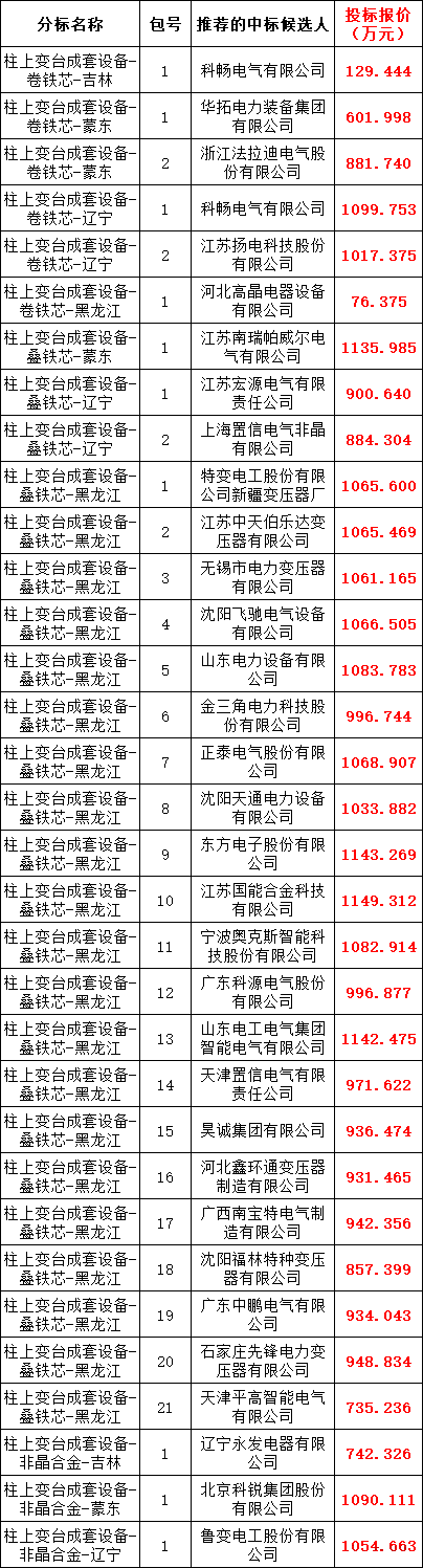 J9集团-国际站最新官网