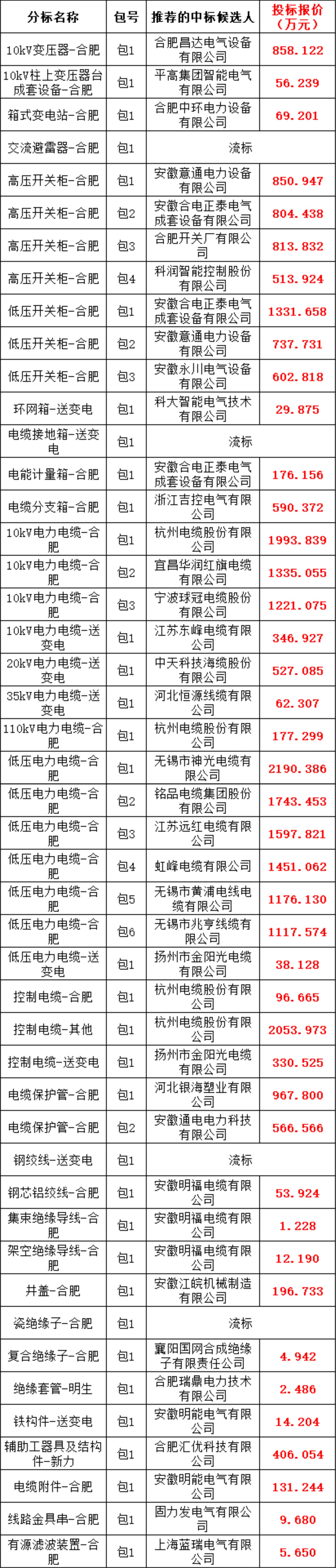 J9集团-国际站最新官网