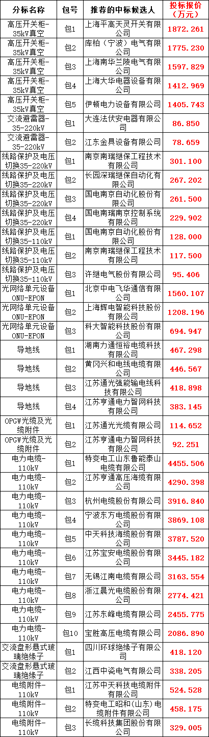 J9集团-国际站最新官网