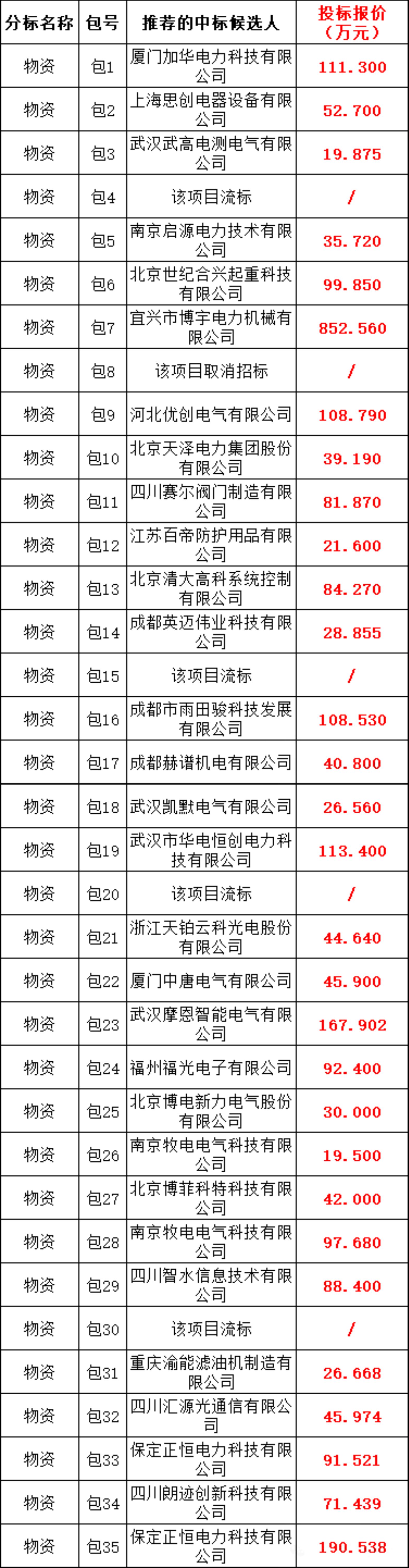 27bccfadc7f291b09f1af6e9904ba872 J9集团-国际站最新官网