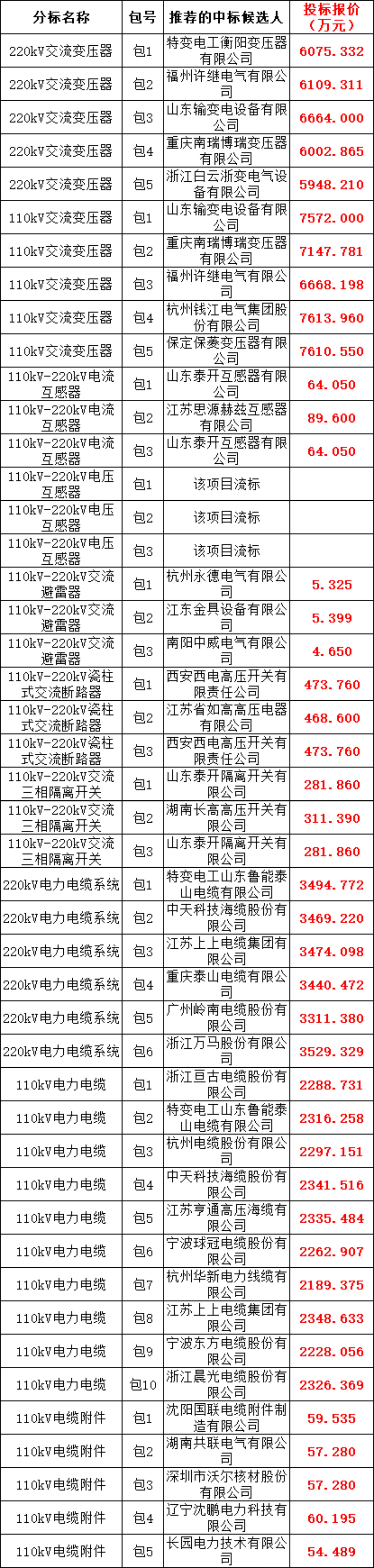 67eb0b44d51650136dce223ba2fd7f84 J9集团-国际站最新官网