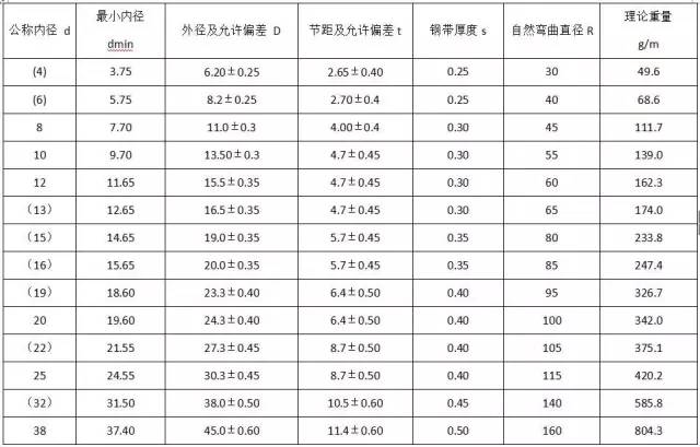 915fa3781c4eab485b3f983c86698a4f J9集团-国际站最新官网
