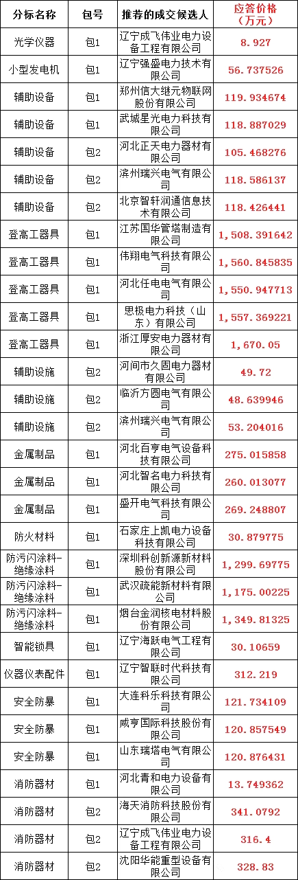 J9集团-国际站最新官网