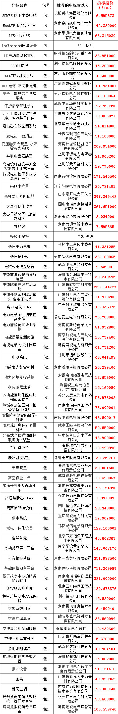 J9集团-国际站最新官网