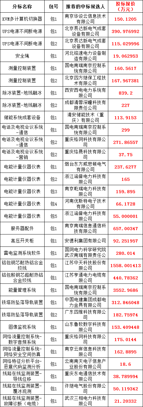 J9集团-国际站最新官网
