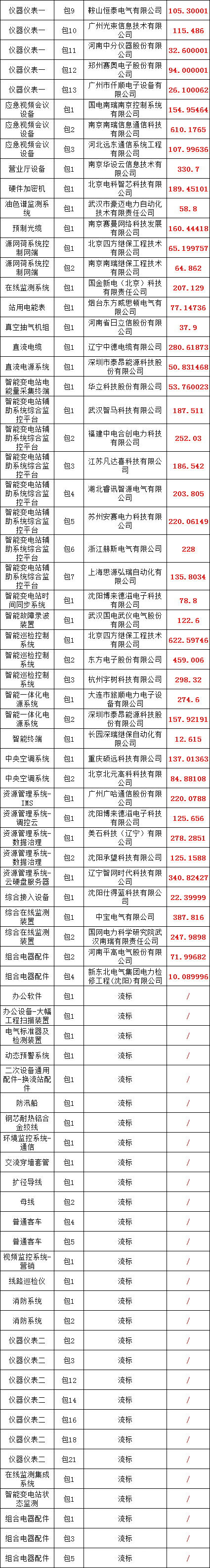 J9集团-国际站最新官网