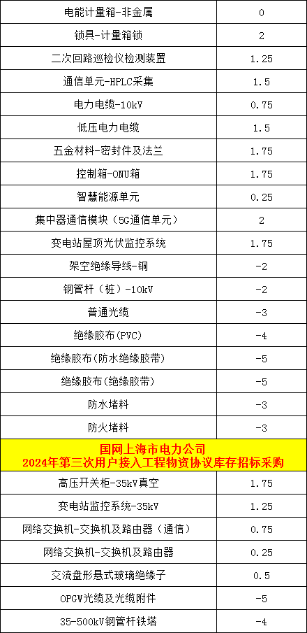 J9集团-国际站最新官网