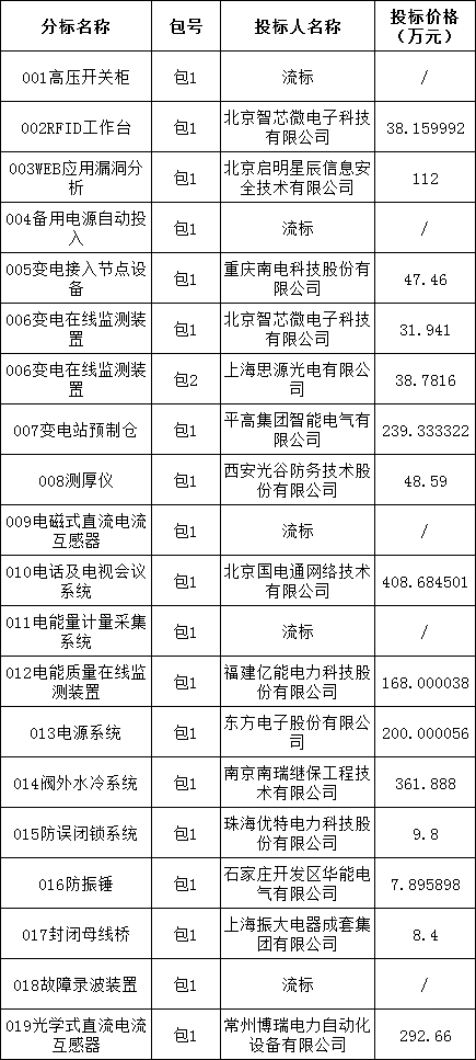 3ea90928a8b3308bff2a87893ddf8808 J9集团-国际站最新官网