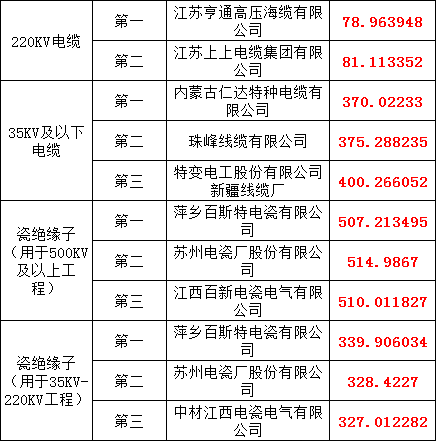 7c96fa88aca2cc974837ae662525663d J9集团-国际站最新官网