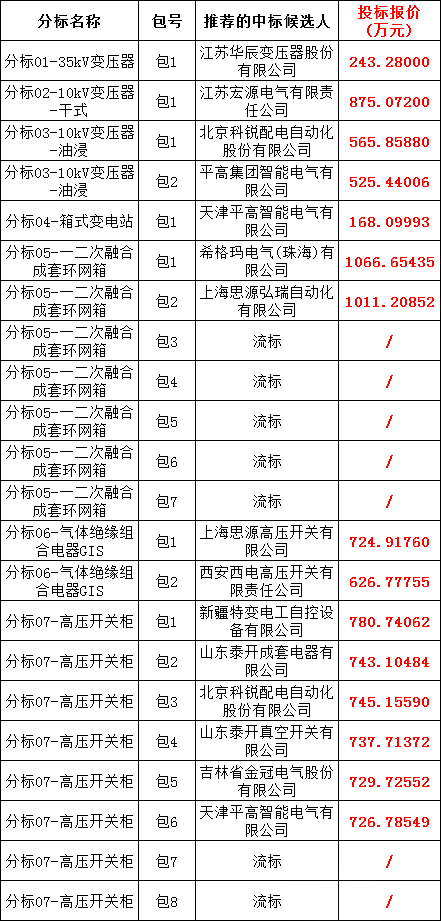 3091ca90f0c2ab8b778da98ef8942c3b J9集团-国际站最新官网