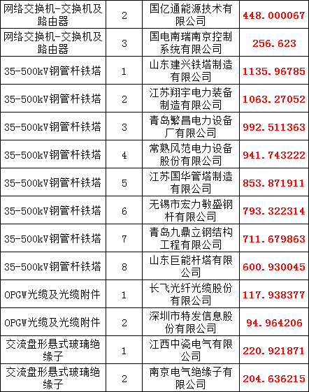 J9集团-国际站最新官网