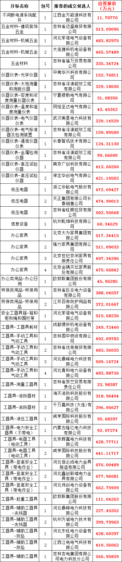 J9集团-国际站最新官网