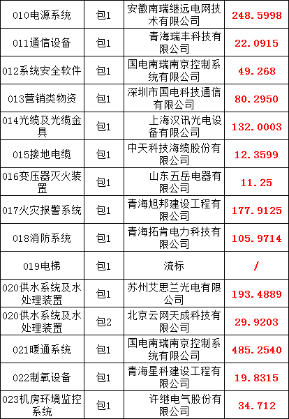 J9集团-国际站最新官网