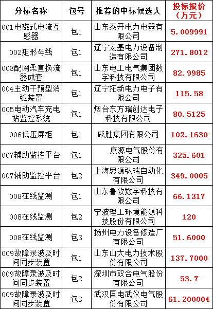 J9集团-国际站最新官网