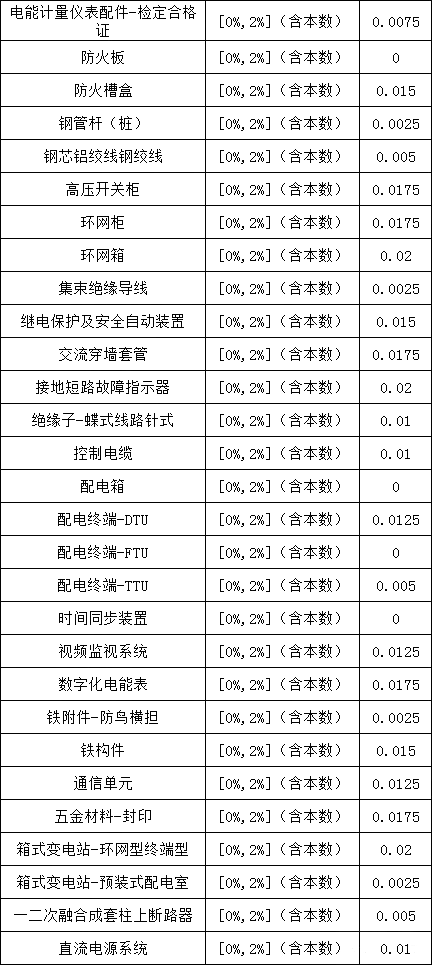 J9集团-国际站最新官网