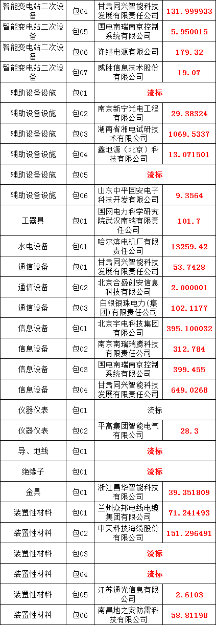 J9集团-国际站最新官网