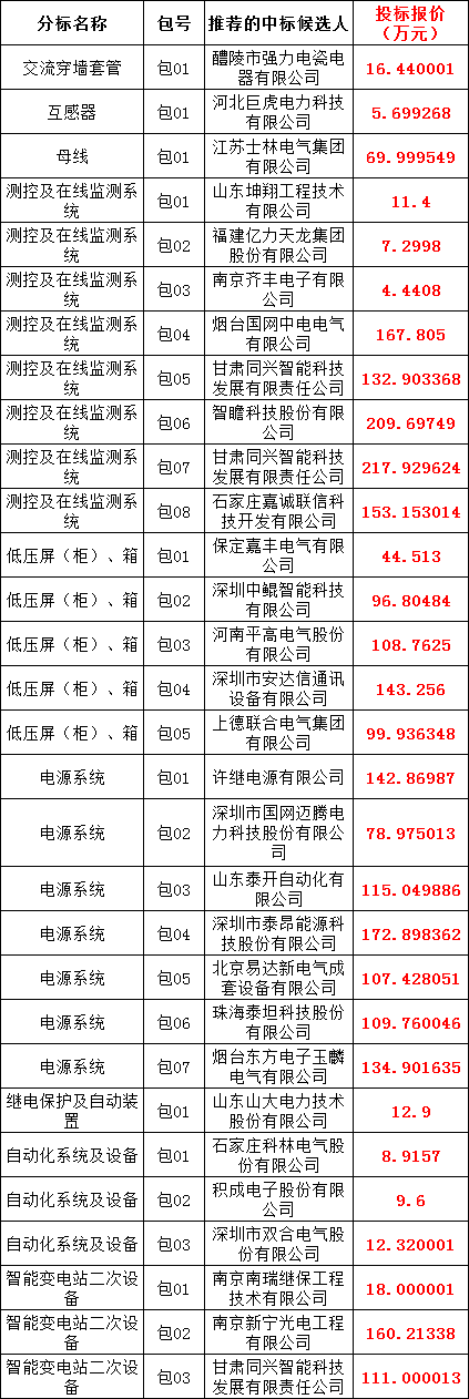 J9集团-国际站最新官网