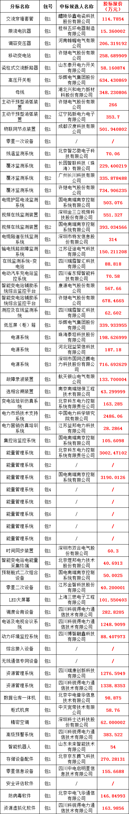 J9集团-国际站最新官网
