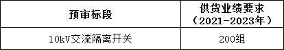 e0c2d736654aaa963b7b04c01fcb8426 J9集团-国际站最新官网