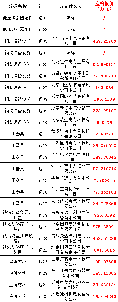 J9集团-国际站最新官网