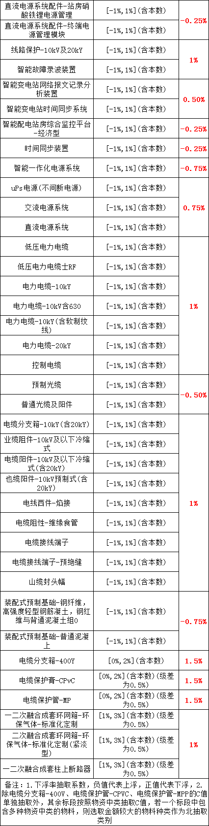 J9集团-国际站最新官网