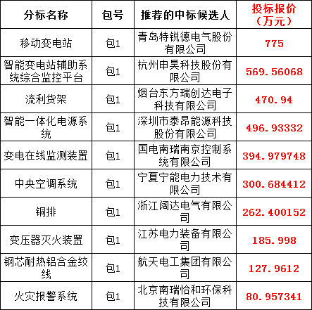 8f0ac7f4525e8aaff031782ca062d67c J9集团-国际站最新官网