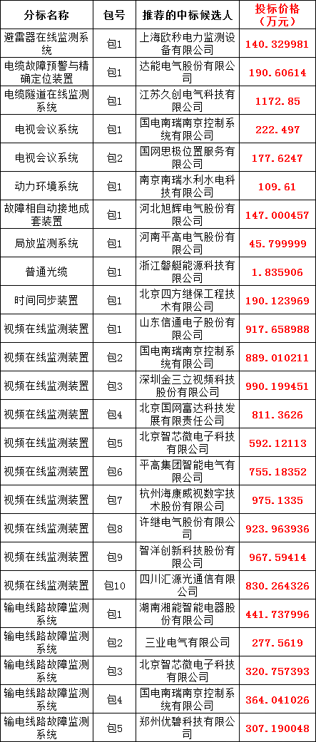 abdb51cc907c179ce853d14d5a3f1ec7 J9集团-国际站最新官网