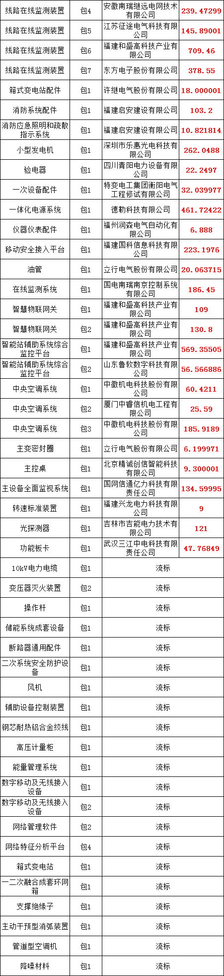 J9集团-国际站最新官网