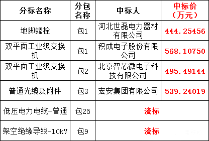 J9集团-国际站最新官网