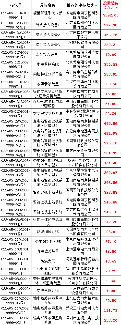 J9集团-国际站最新官网