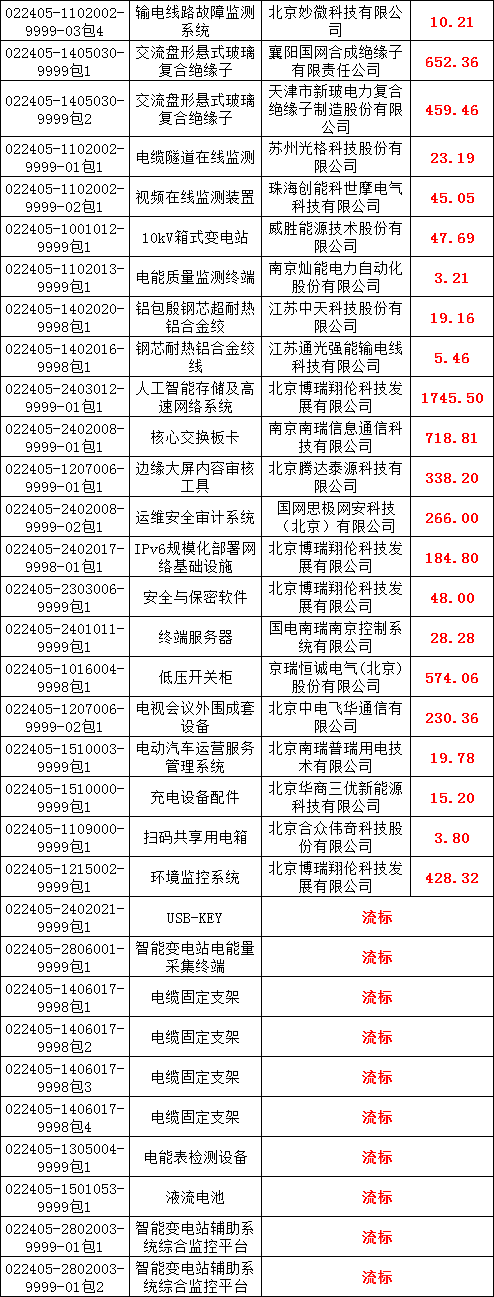 J9集团-国际站最新官网