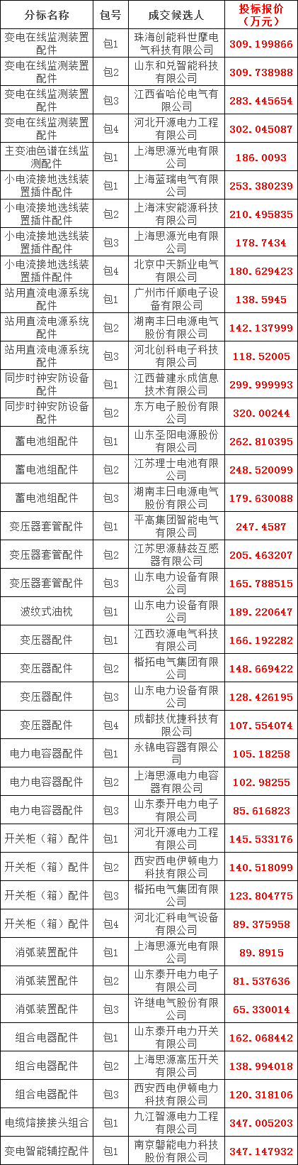 J9集团-国际站最新官网