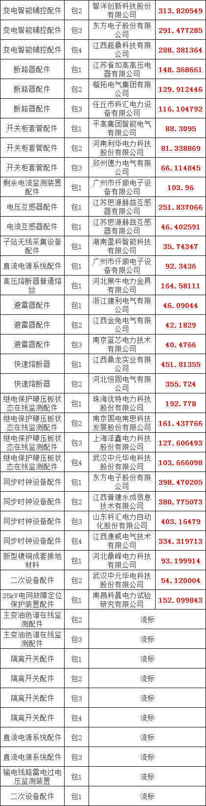 J9集团-国际站最新官网
